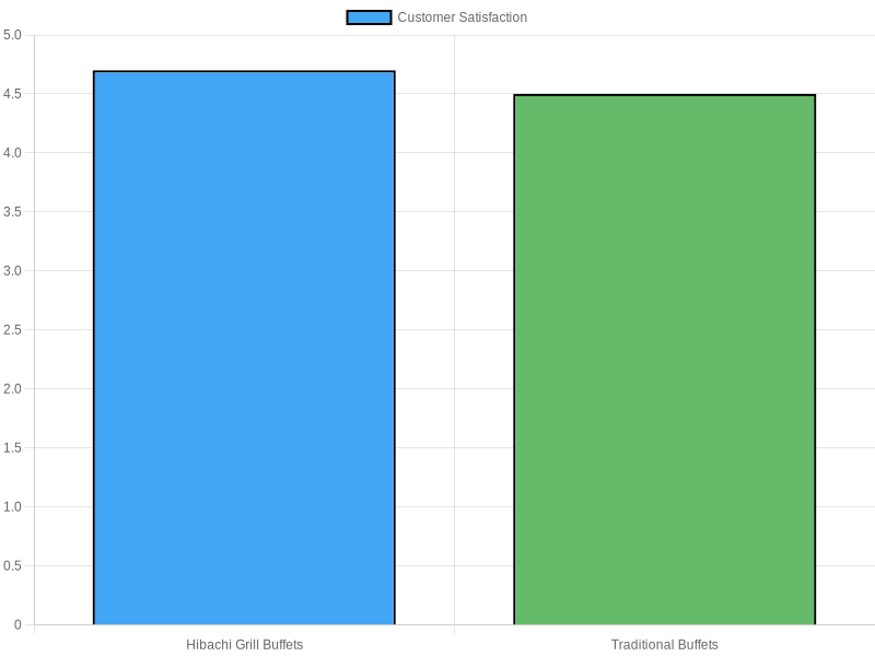 Customer Satisfaction Comparison for 2023
