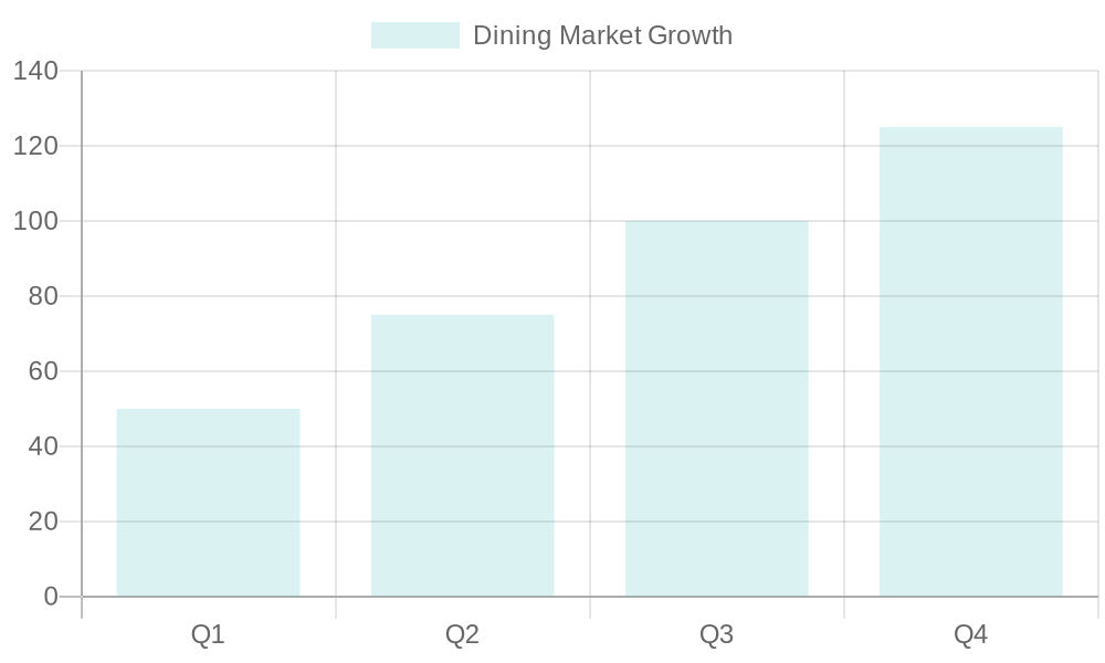 Catering Market Analysis