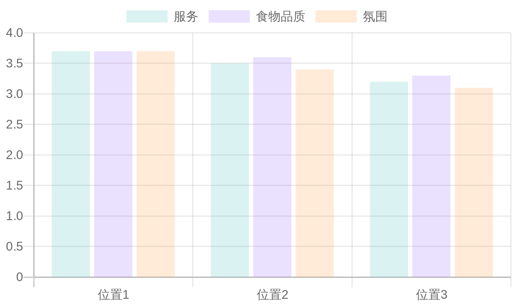 Customer Satisfaction Ratings