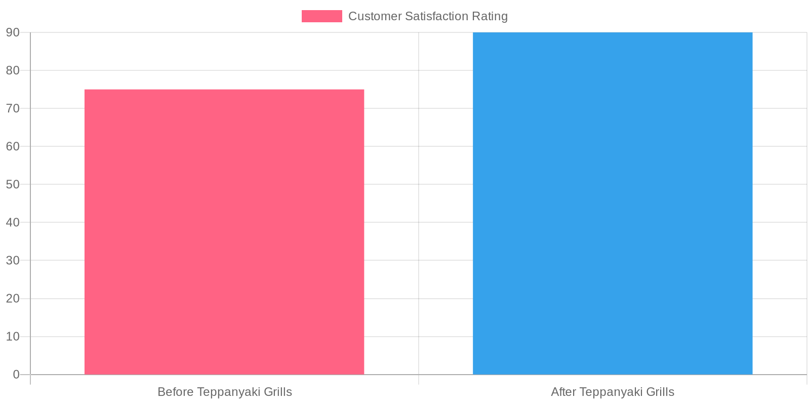 Customer Satisfaction Ratings Comparison
