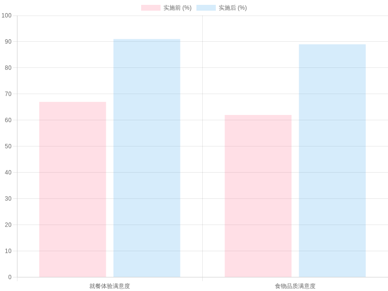 Customer Satisfaction Ratings