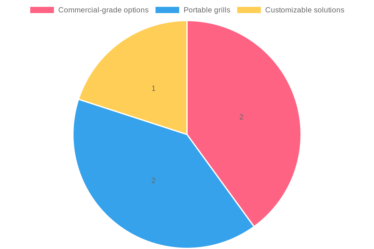 Hibachi Grill Suppliers Chart