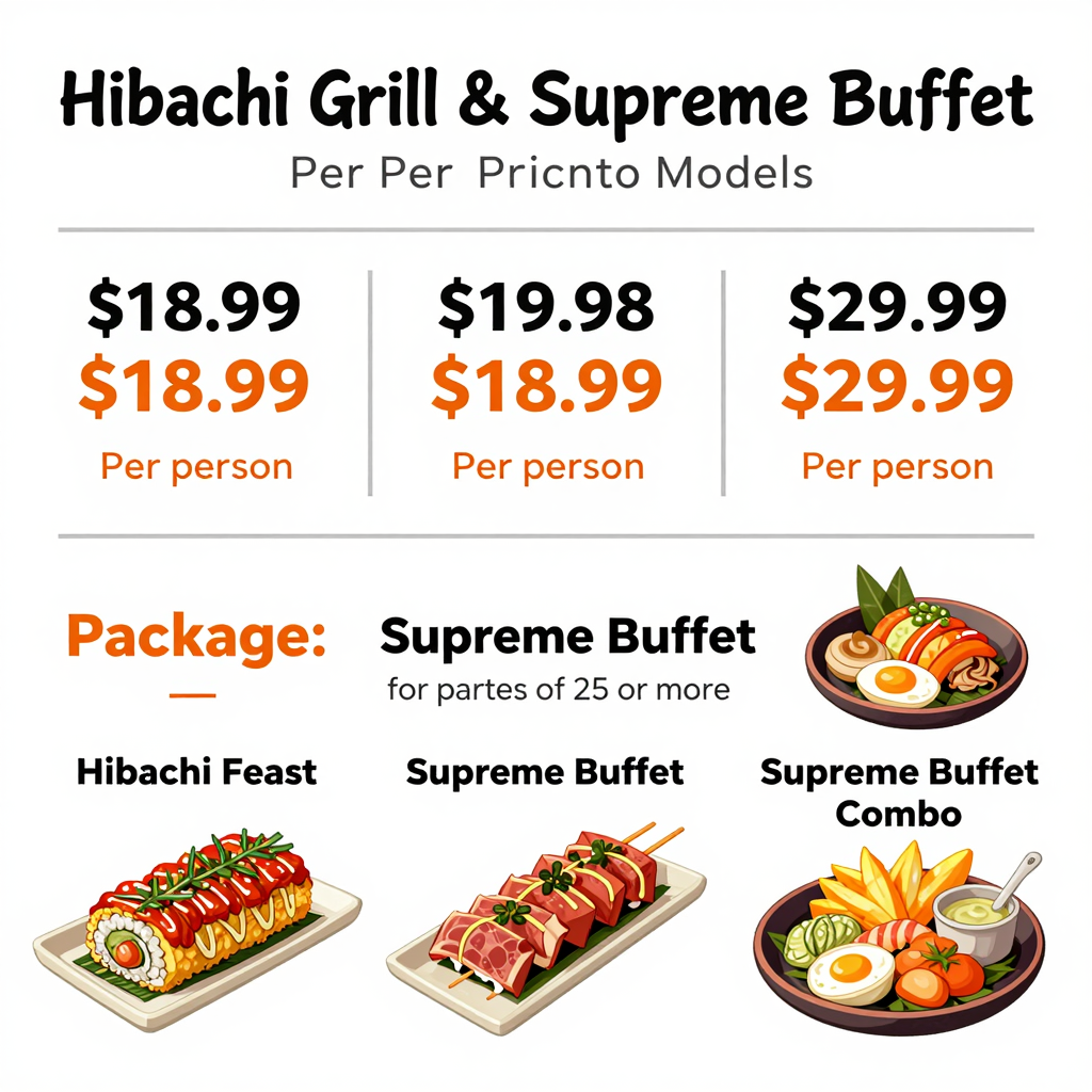 Infographic depicting pricing models of Hibachi Grill & Supreme Buffet