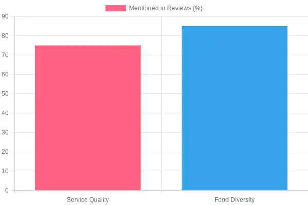 Customer Feedback Overview