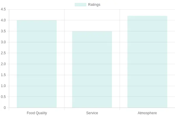 Customer Satisfaction Ratings