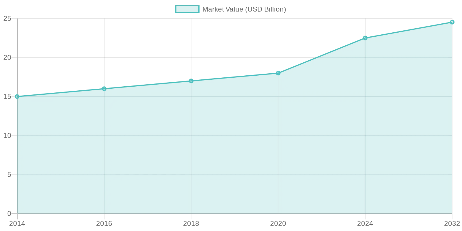 Market Growth of Hibachi Restaurants