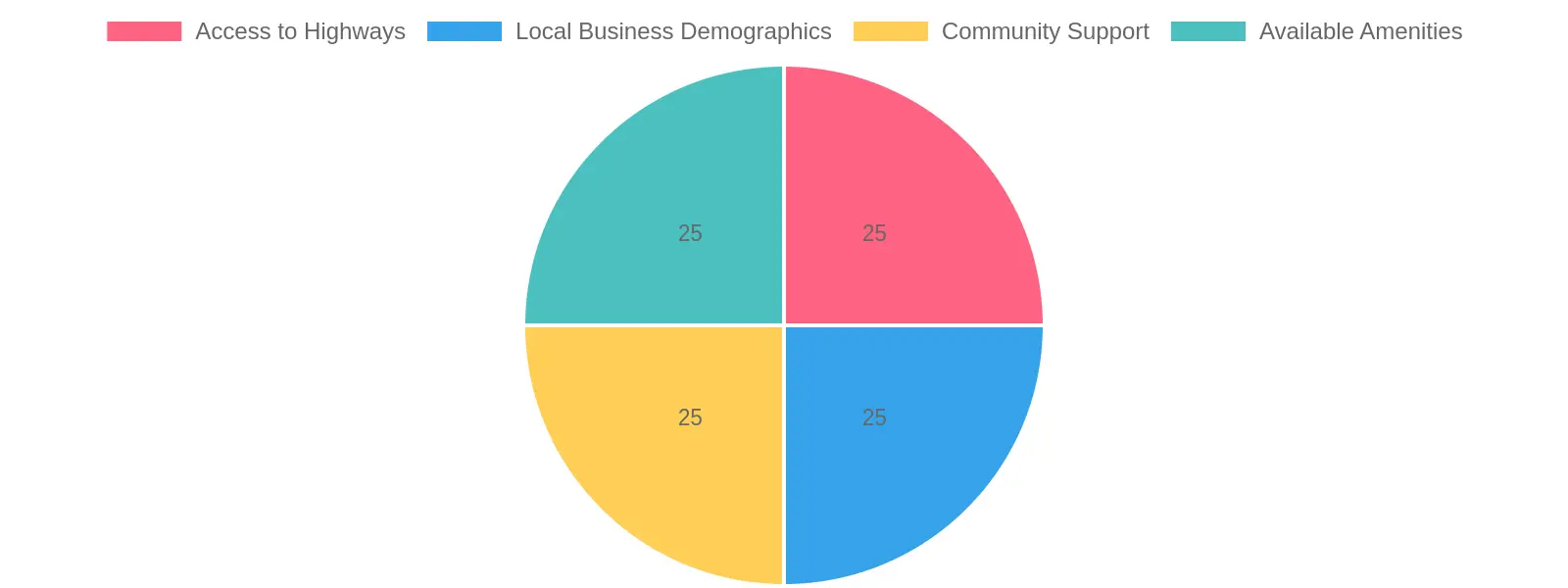 Community Features Overview