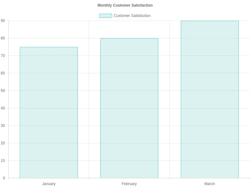 User Engagement Metrics Chart