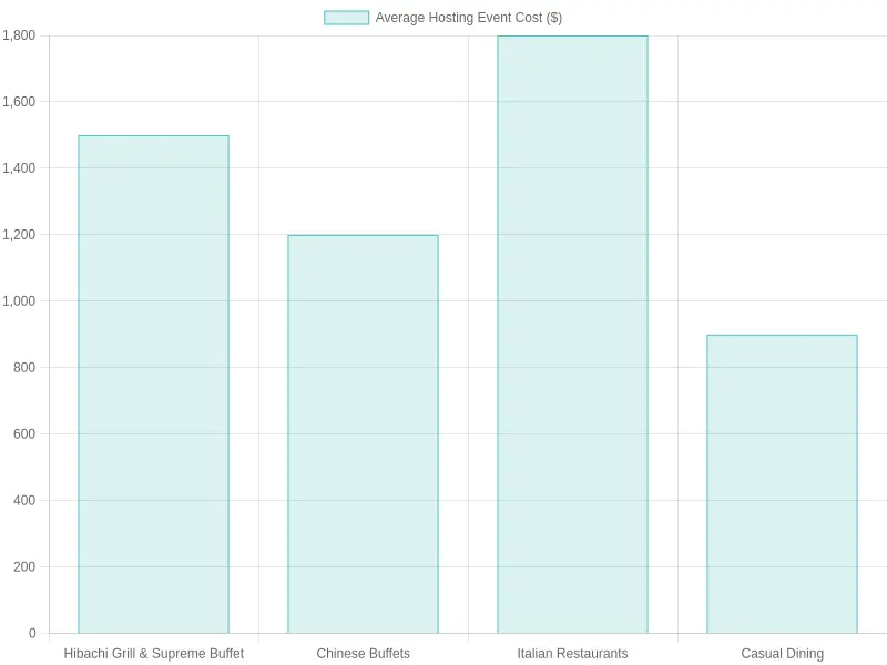 Average Hosting Event Cost Comparison