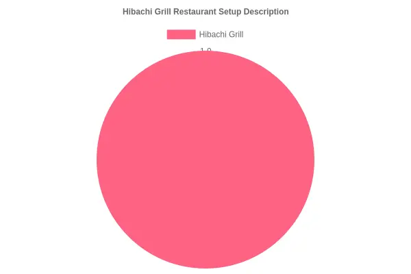 Hibachi Grill Setup